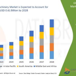 Fishery Machinery Market