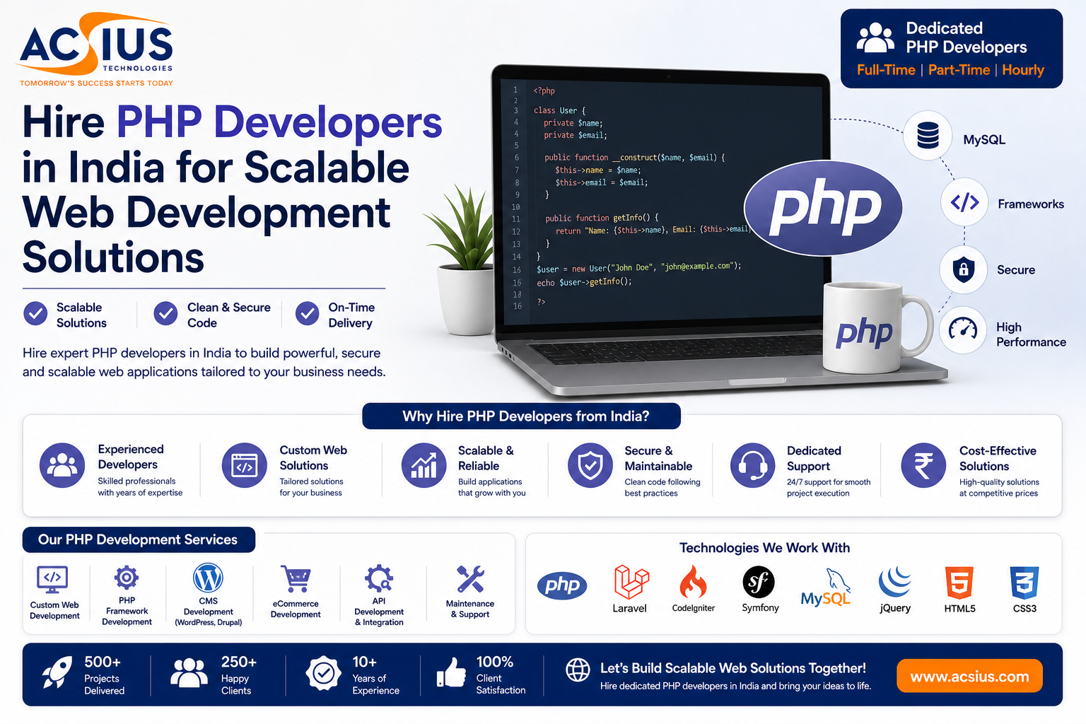 Hire PHP Developers in India